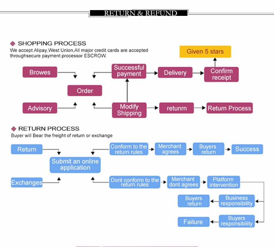 Women's Plus Size High Waist Work Slim Pencil Skirt