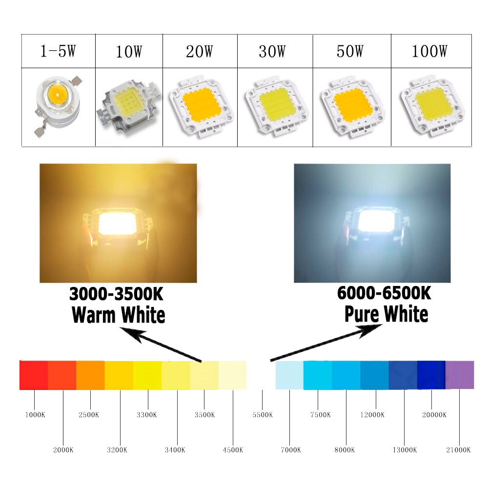 DIY 10W 20W 30W 50W 100W LED Flood Light Spotlight DIY 10W 20W 30W 50W 100W LED Flood Light Spotlight