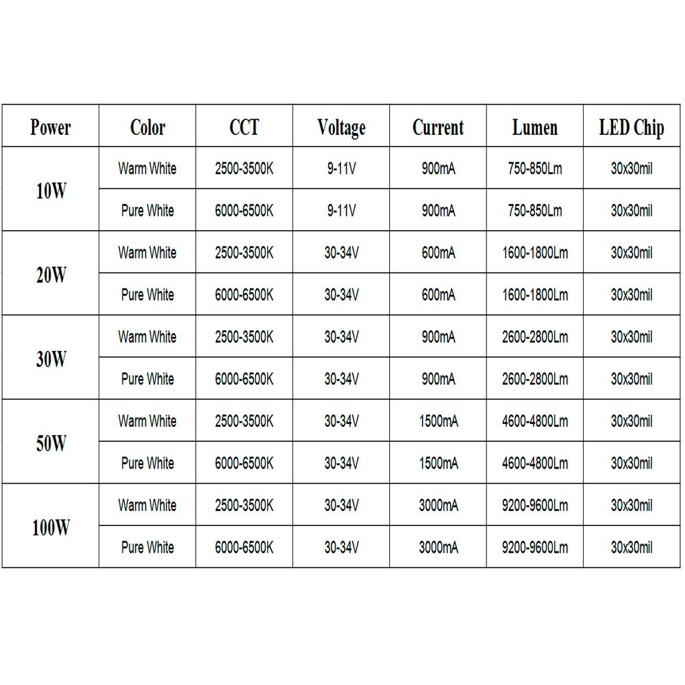 DIY 10W 20W 30W 50W 100W LED Flood Light Spotlight DIY 10W 20W 30W 50W 100W LED Flood Light Spotlight
